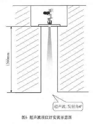 超聲波液位計(jì)