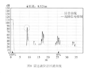 雷達(dá)液位計(jì)
