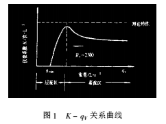 渦輪流量計(jì)的液體計(jì)量控制系統(tǒng)計(jì)量的不確定度