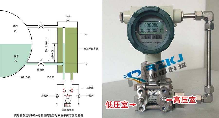 負(fù)遷移差壓變送器與雙室平衡容器配置圖 負(fù)遷移差壓變送器與雙室平衡容器配置圖