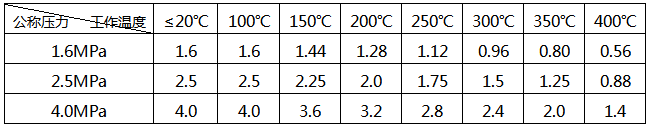 法蘭式渦街流量計(jì)*高無沖擊工作壓力 法蘭式渦街流量計(jì)*高無沖擊工作壓力