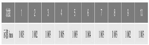 表2 實液法重復(fù)性試驗