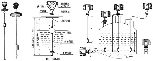 液位傳感器與液位開(kāi)關(guān)、液位控制器、液位變送器、液位計(jì)的區(qū)別