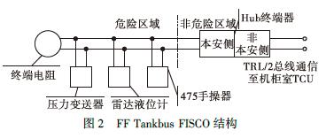 雷達(dá)液位計