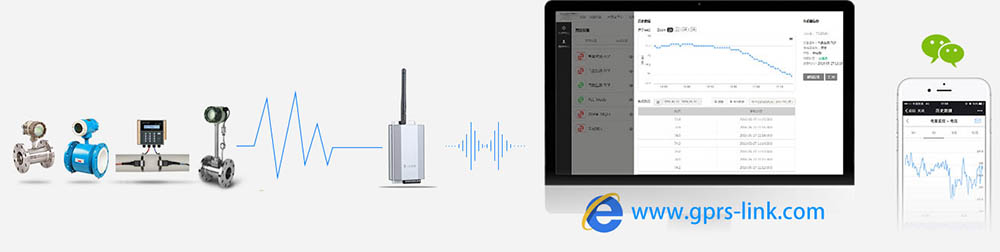 GPRS無線遠(yuǎn)傳數(shù)據(jù)采集儀