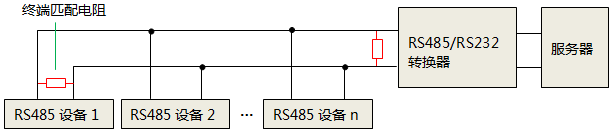 單獨(dú)使用RS232轉(zhuǎn)RS485轉(zhuǎn)換器時(shí)，終端匹配電阻安裝位置