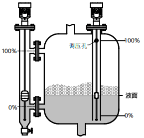 磁致伸縮液位計(jì)用于有攪拌、泡沫的容器的液位測(cè)量