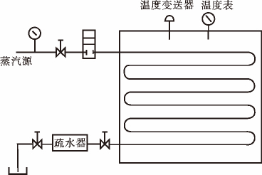 磁翻板液位計在蒸汽機中的應(yīng)用